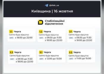 Графік Київська область на 2026-10-16