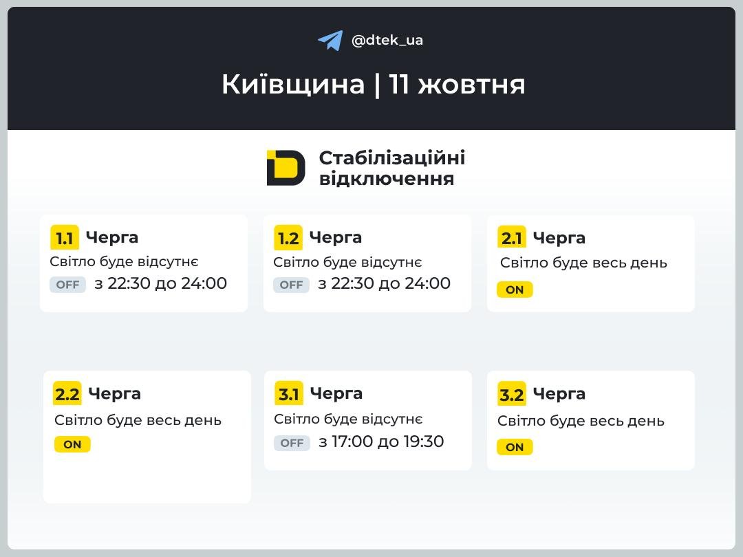 Графік Київська область на 2026-10-11, сторінка 1 з 2